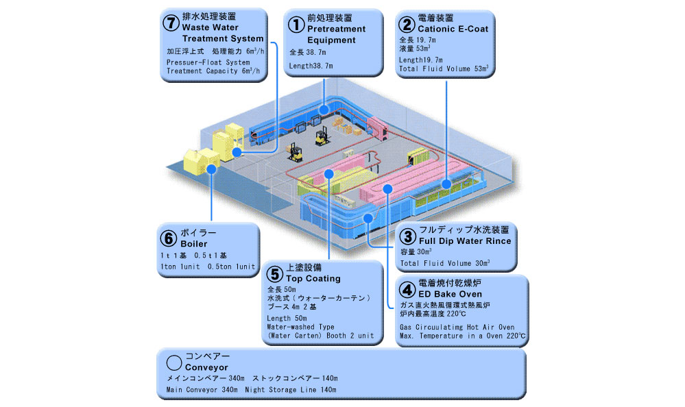 塗装ライン図