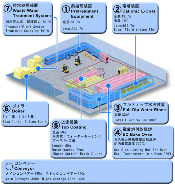 塗装ライン図